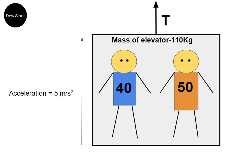 When elevator is moving upwards